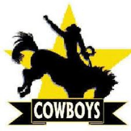 Happy High School mascot